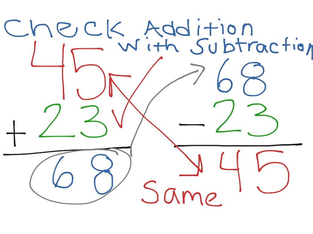 check-addition-with-subtraction-math-elementary-math-2nd-grade-math-showme