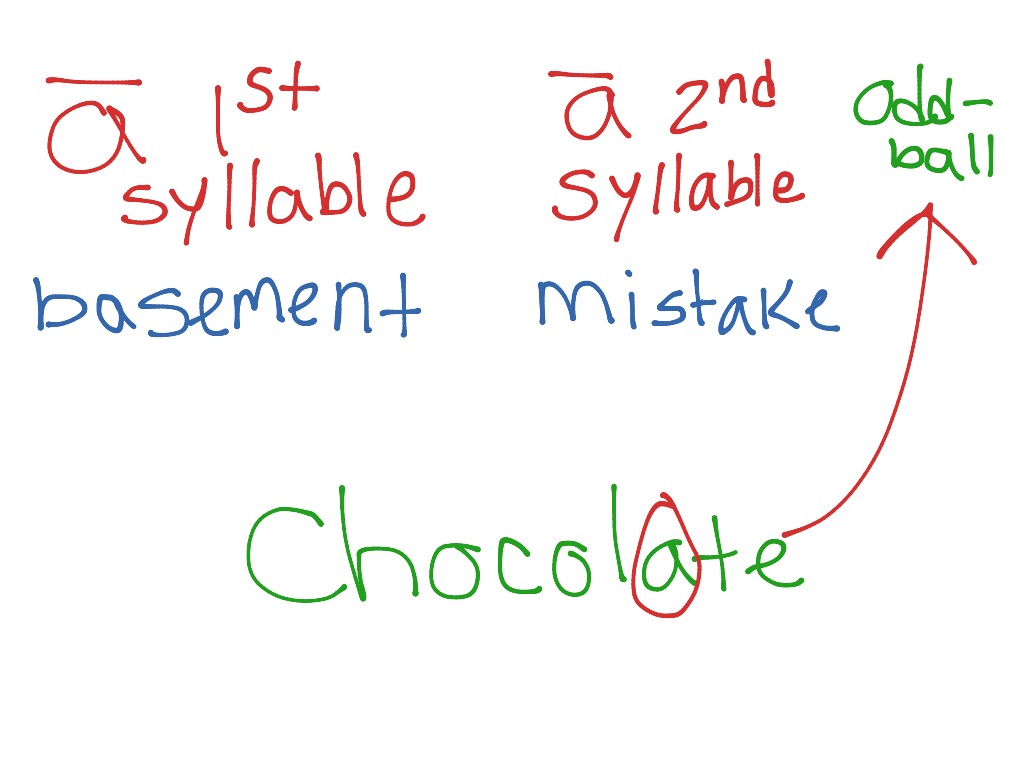 syllables-and-affixes-sort-20-long-a-patterns-in-accented-syllables