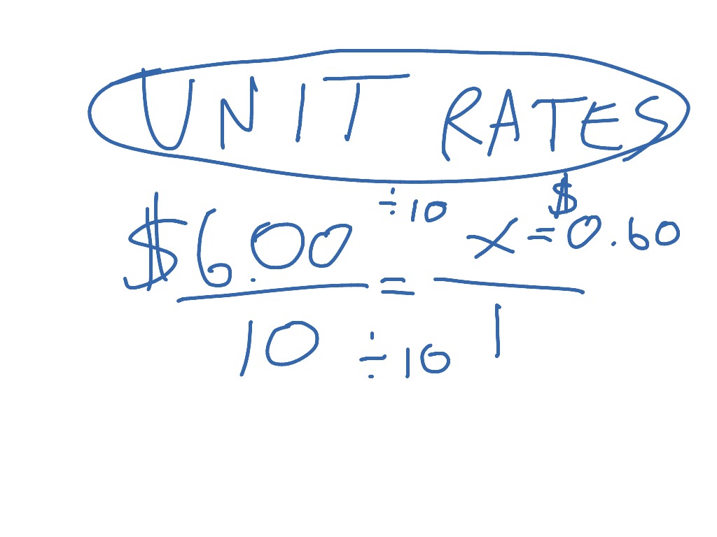 unit-rate-example-showme