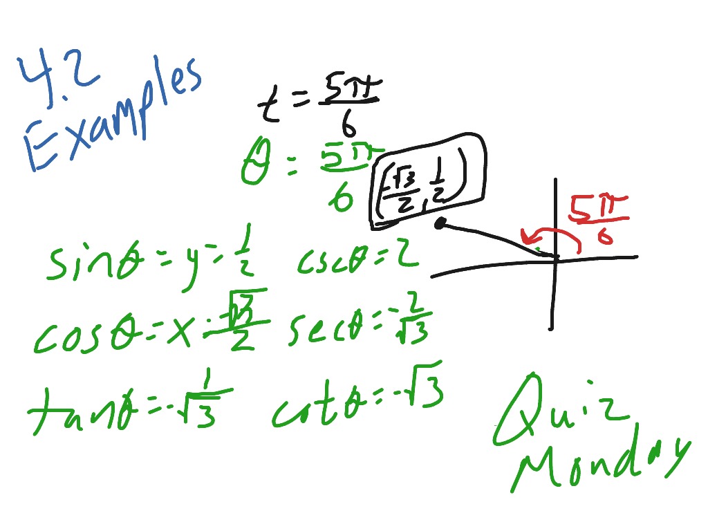 4-2-unit-circle-example-problems-math-showme