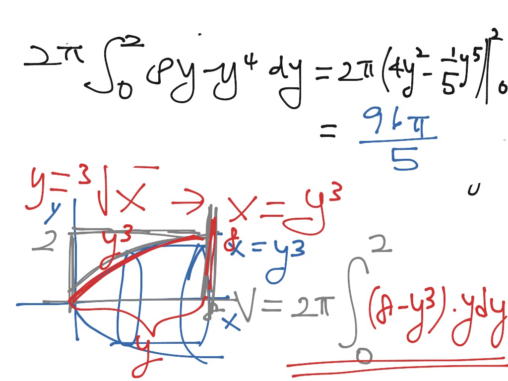 Volume 1 Jiyoonpark | Math, Calculus, Integrals, AP Calc - Area And ...