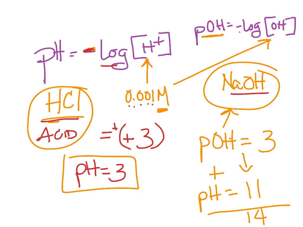 What Is Ph Formula