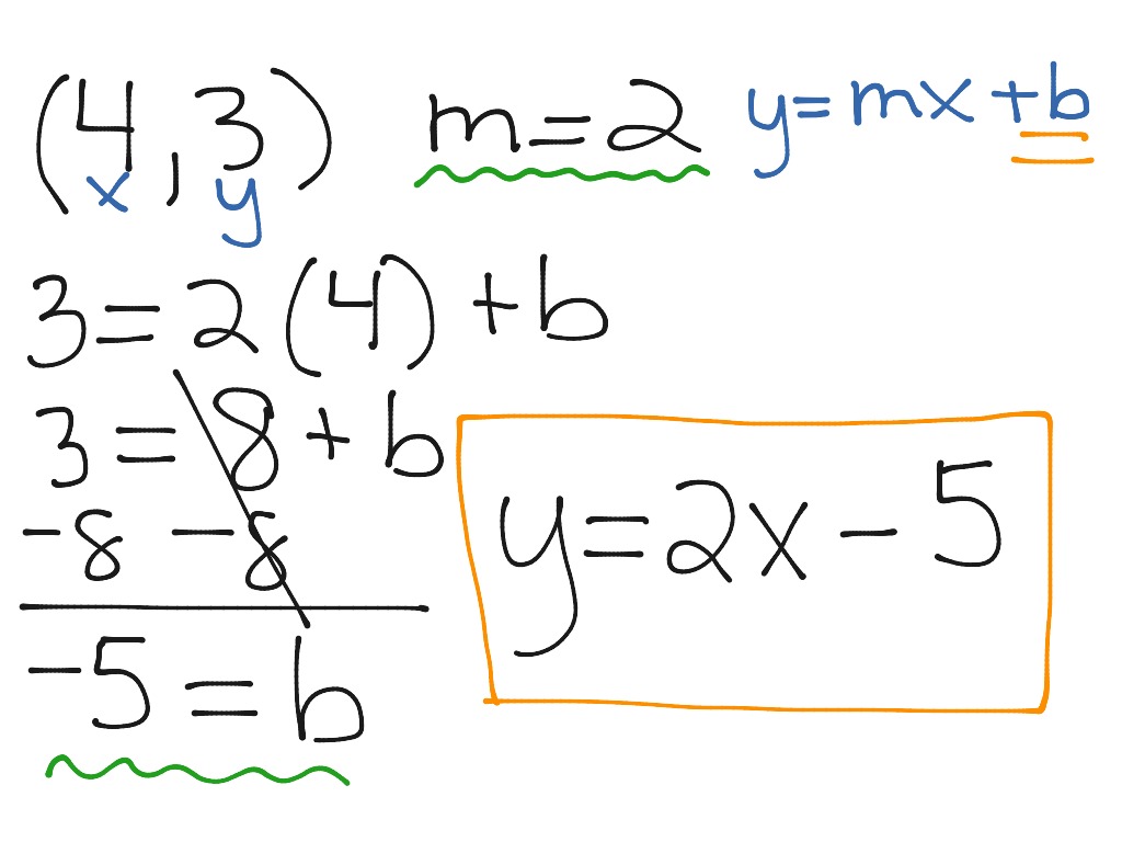 equations-in-slope-intercept-form-nc-16a-math-showme