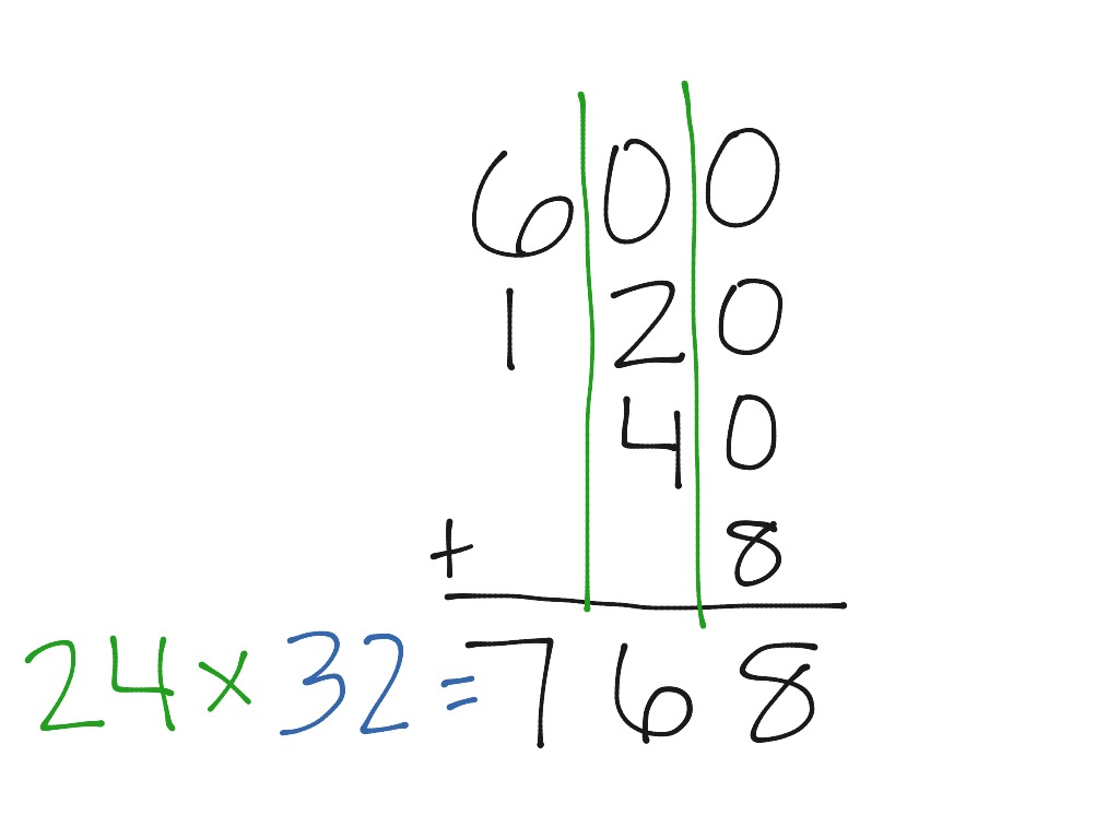 Multiplying area | Math, Elementary Math, 3rd grade, multiplication ...