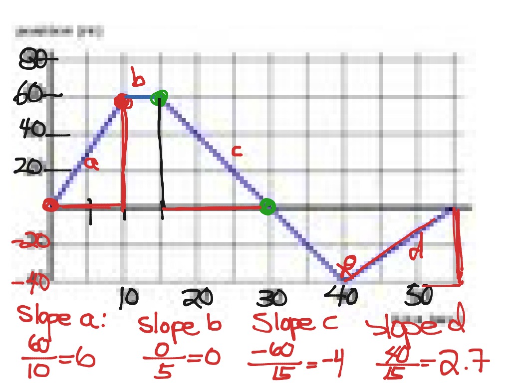 slope experiment physics