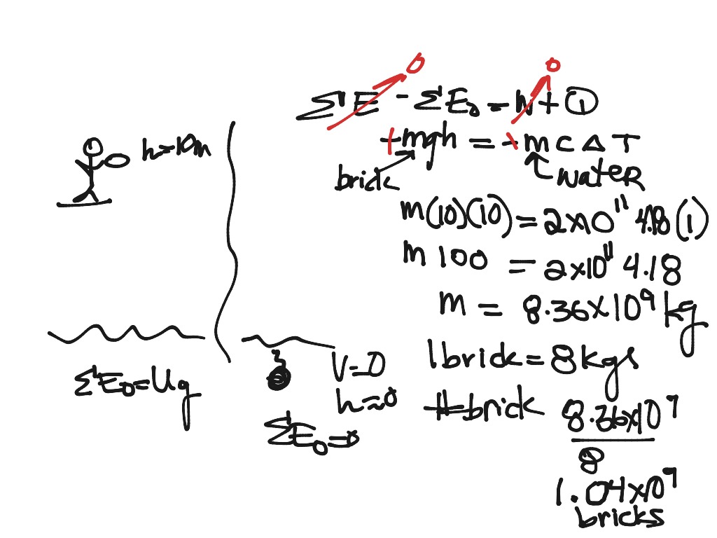 Mechanical equivalent of heat Science, Physics ShowMe