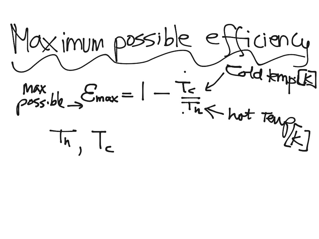 heat-engine-basics-science-physics-showme