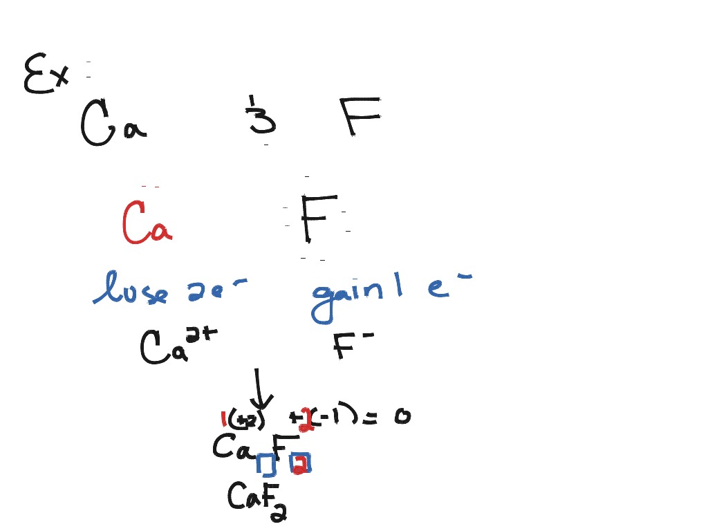 Determining the formula of a salt Science ShowMe