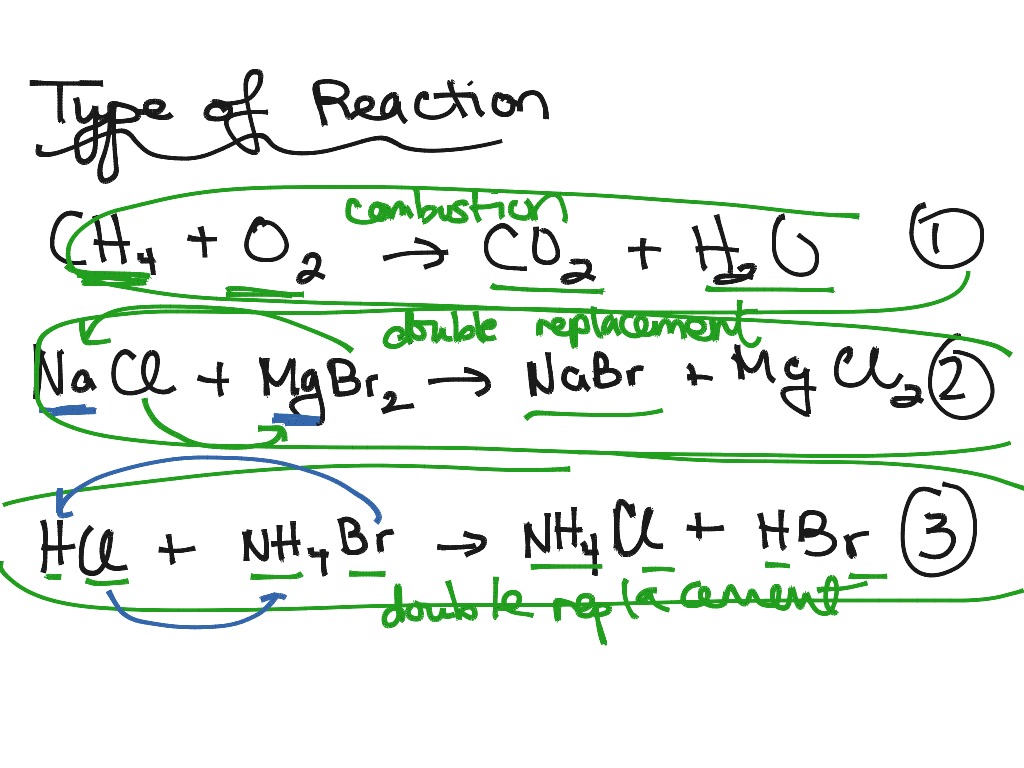 chemical-reactions-vocab-science-showme