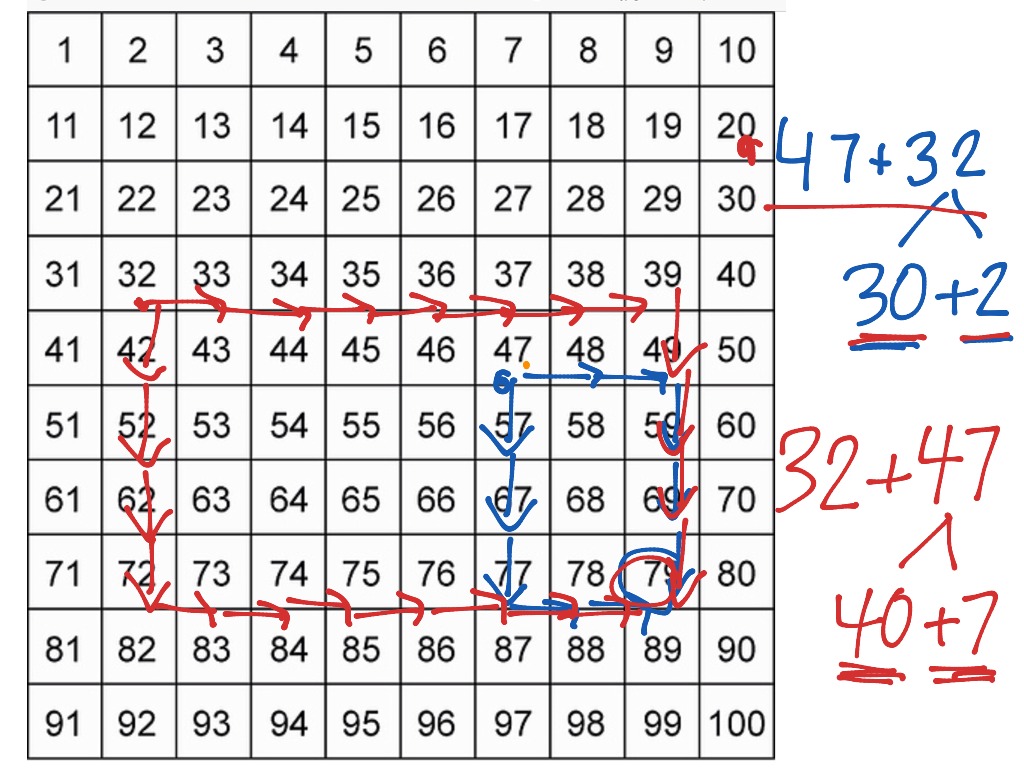 Addition Chart To 100