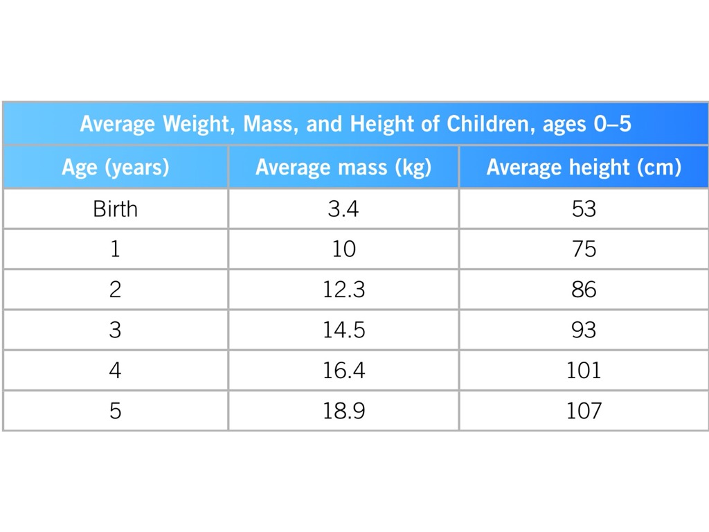 How mass and weight are related GE | Science, Physics | ShowMe