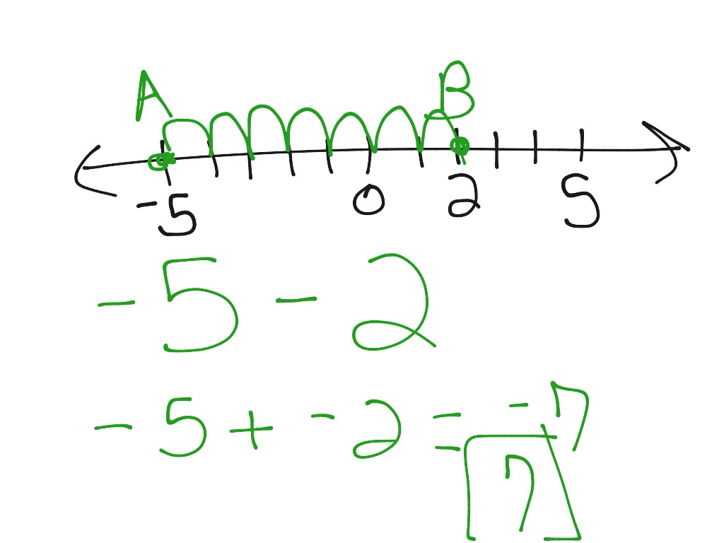 distance-on-a-number-line-math-showme