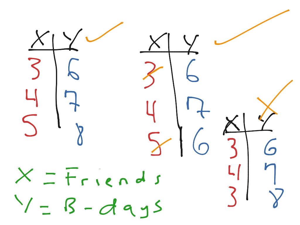 Math functions. Algebraic function. Sat Math functions. Mathematical functions image.