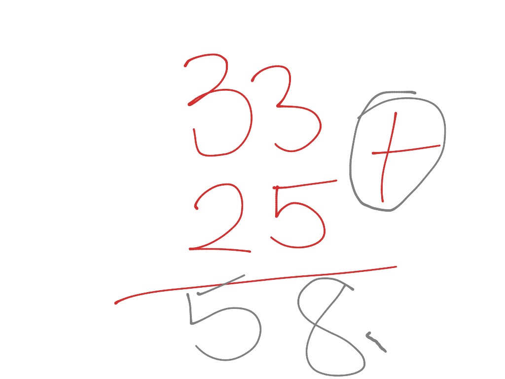 Algorithms using addition trading | Math | ShowMe