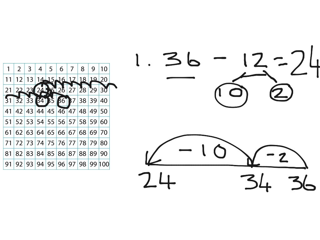 subtraction-on-a-number-line-2-digit-nos-math-elementary-math