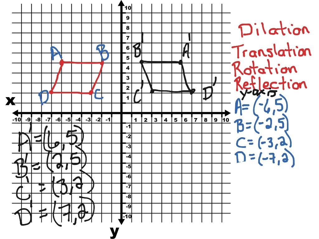 8.G.3-Describing Transformations Using Coordinate Pairs | Math