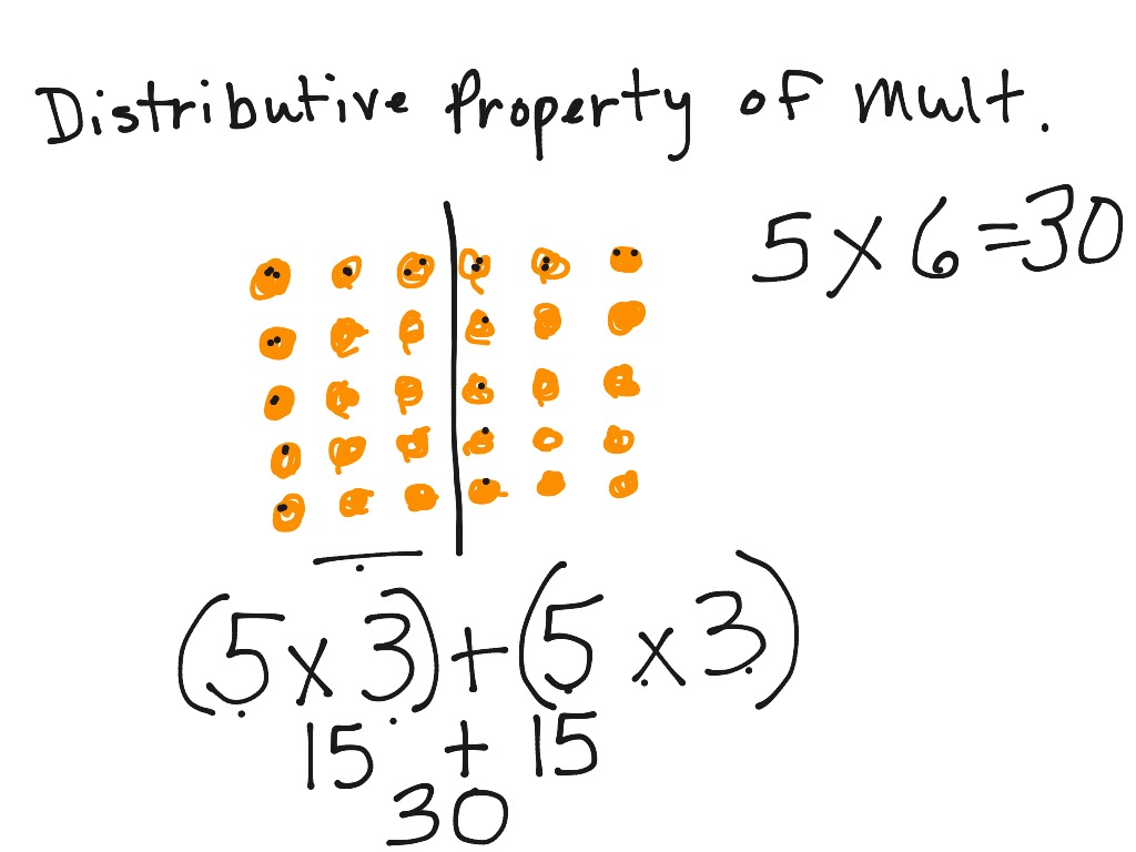 distributive-property-of-multiplication-break-array-math-elementary-math-3rd-grade