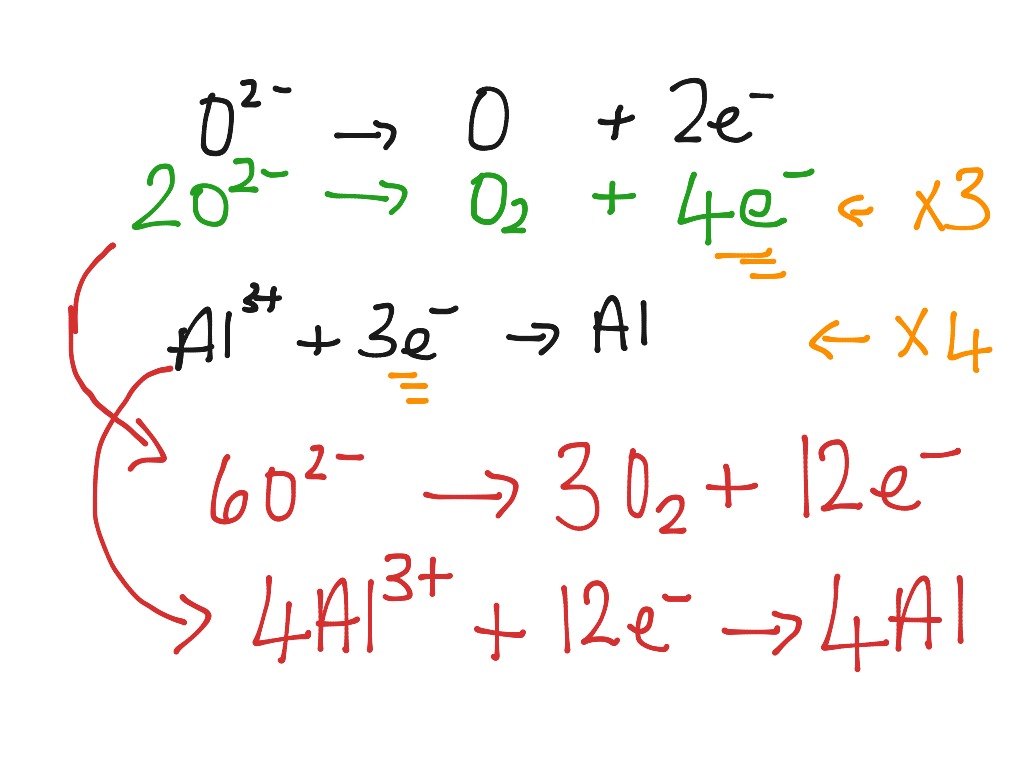 showme-half-equations