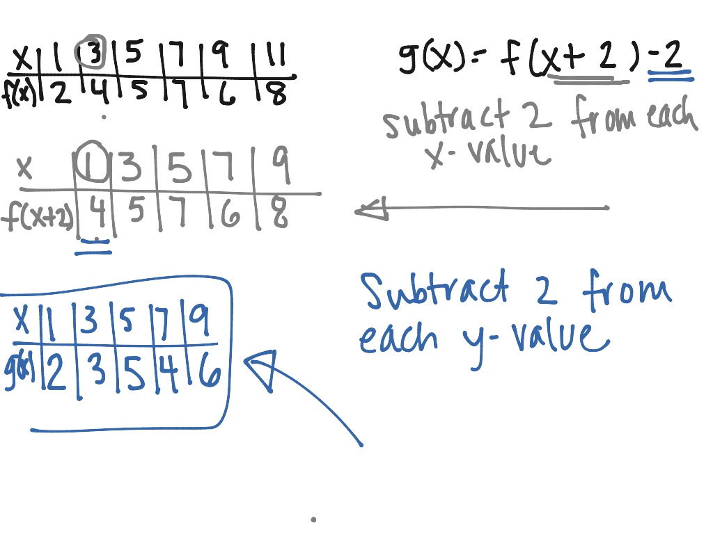 numerical representation math definition