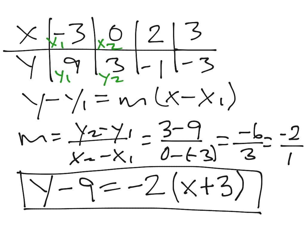 8.8.3 | Math | ShowMe