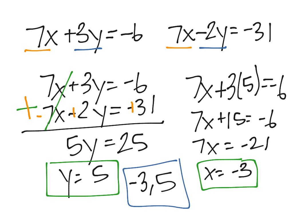 Algebra 6.3.1 