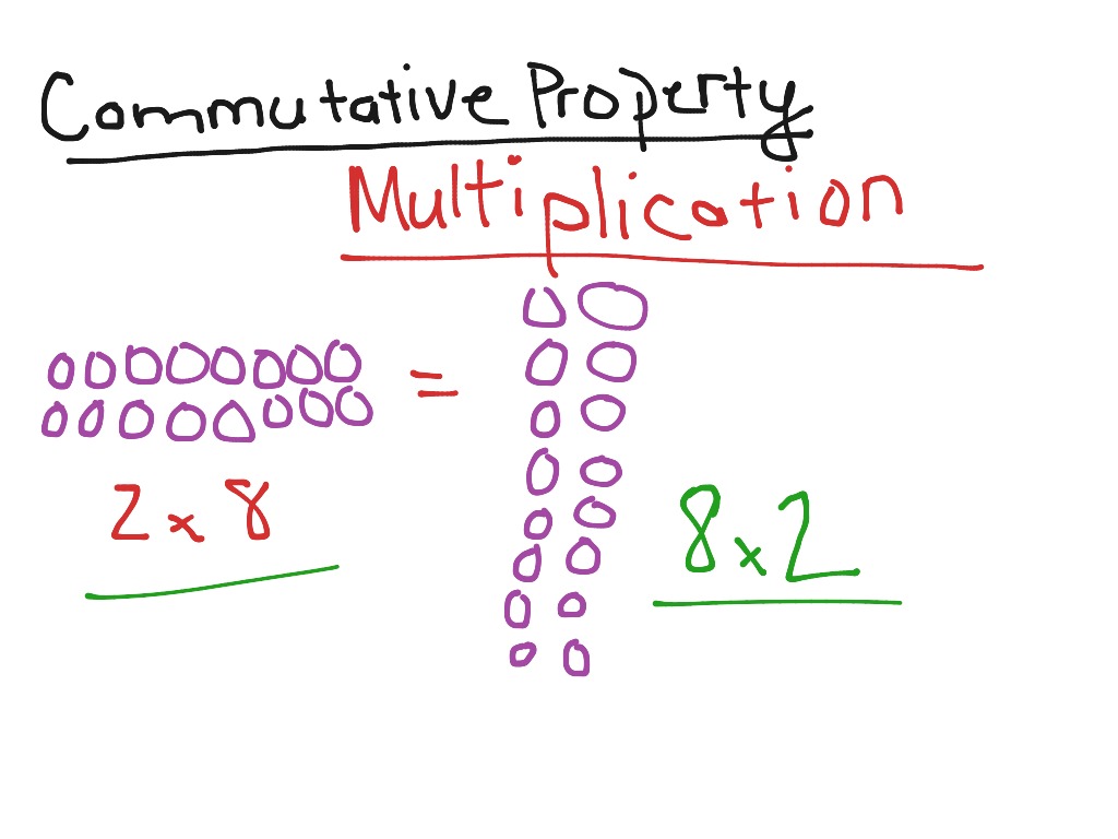 Commutative property | Math | ShowMe