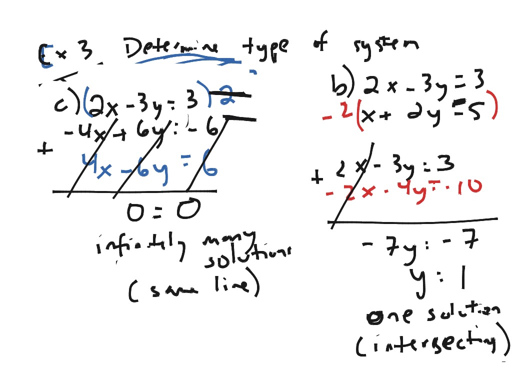 Adv. Alg /Precalc | Math, Algebra | ShowMe