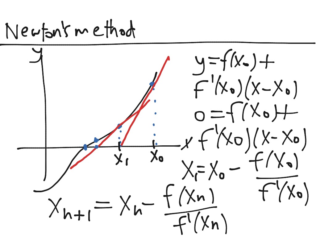 Calculus part 1 | Math | ShowMe