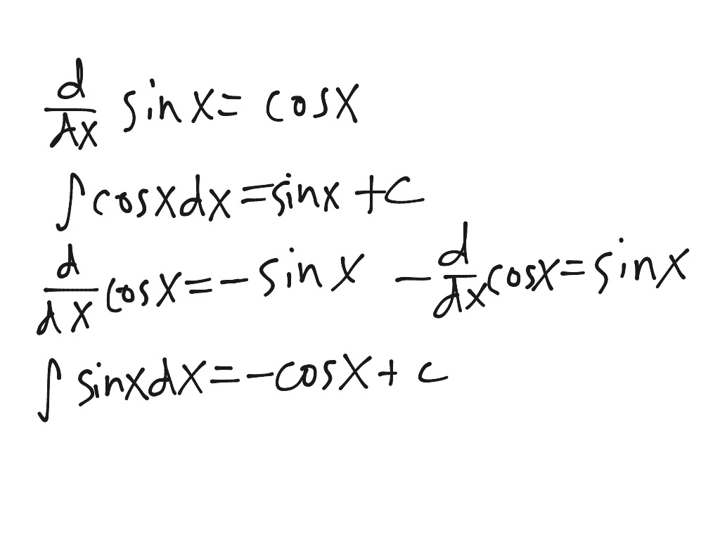 Calculus chapter 4 part 1 | Math, Calculus | ShowMe