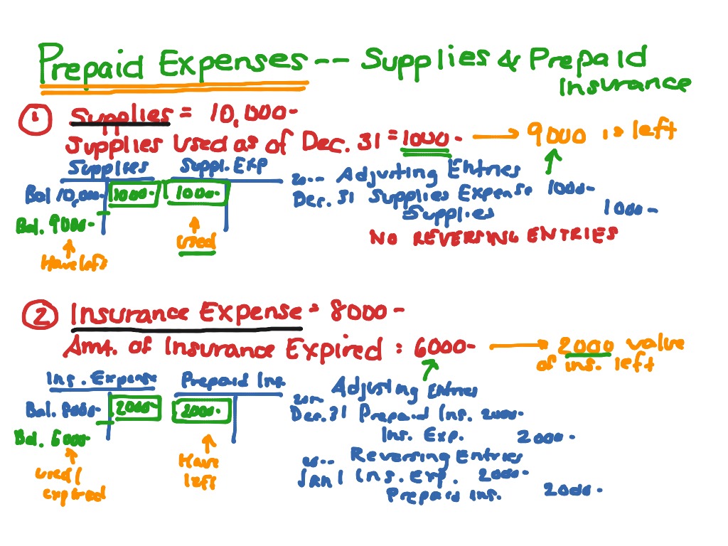 Prepaid Expenses--Supplies and Insurance | Accounting, Business | ShowMe