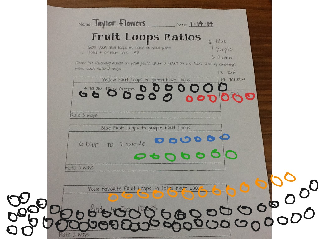 fruit-loops-ratio-math-algebra-ratios-showme