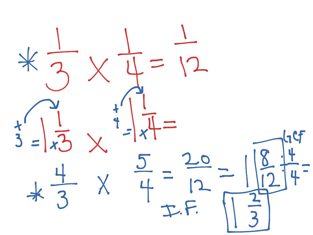 Multiplying fractions lesson | ShowMe