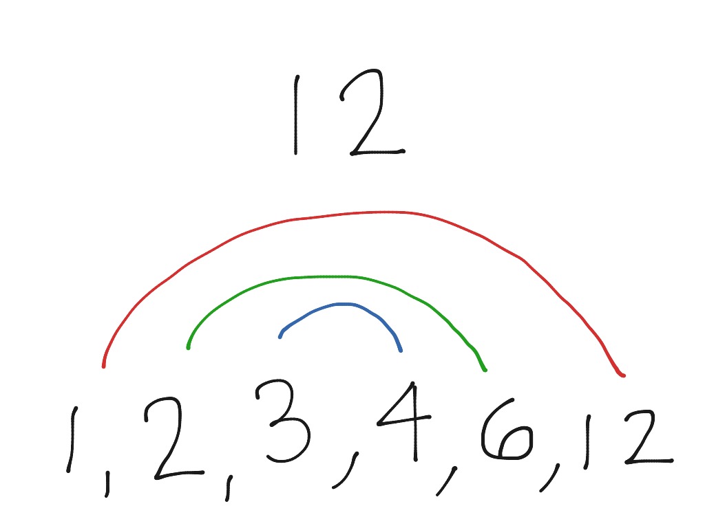 Rainbow Factoring Method | Math, Elementary Math, math 4th grade | ShowMe
