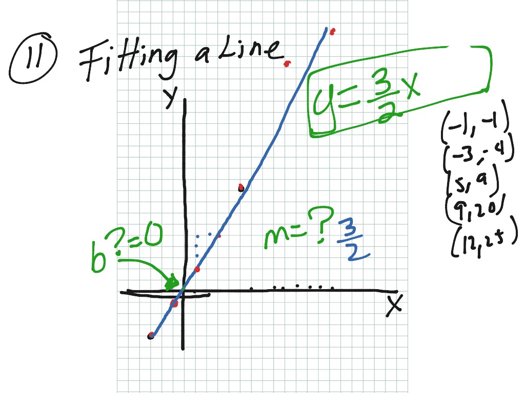 what you mean by linear function