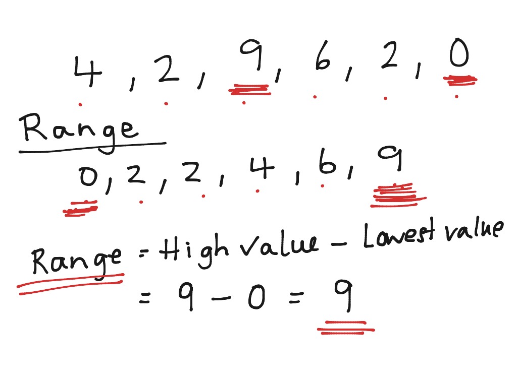 what is range math