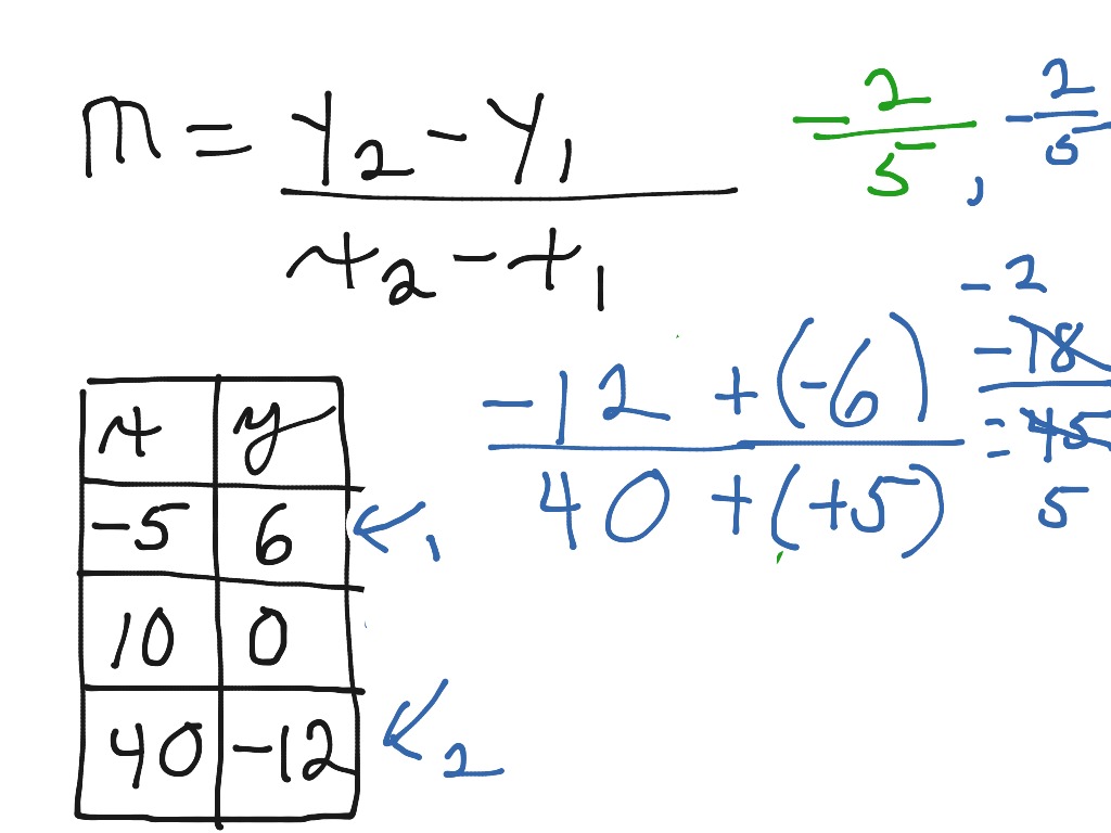 Algebra #44 Introduction | Math, Algebra | ShowMe