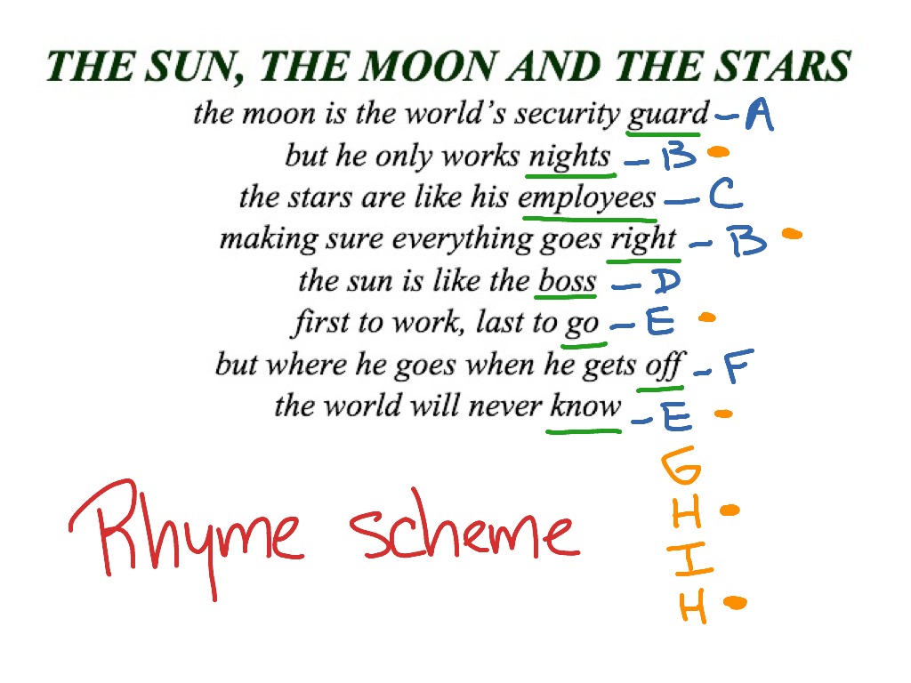 54 5 EXAMPLES OF RHYME SCHEME POEM Rhyme