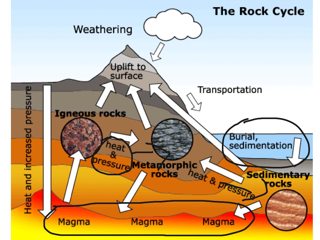 igneous rock formation animation