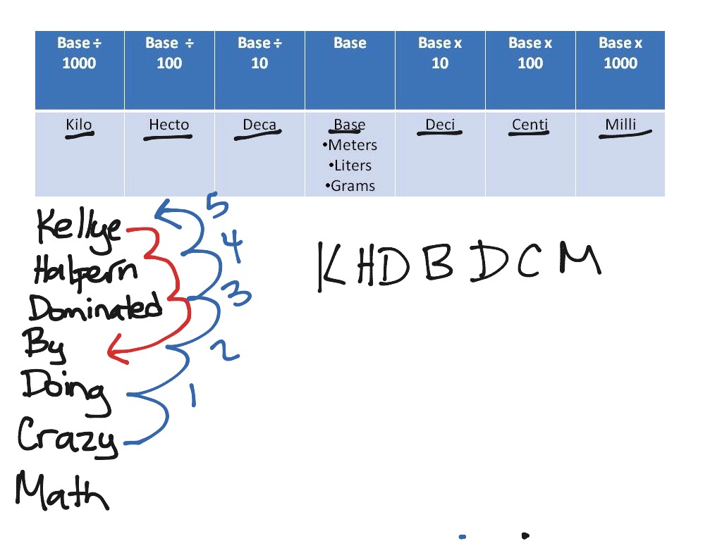 Khd Dcm Conversion Chart