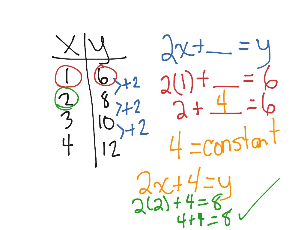 finding-a-constant-math-showme