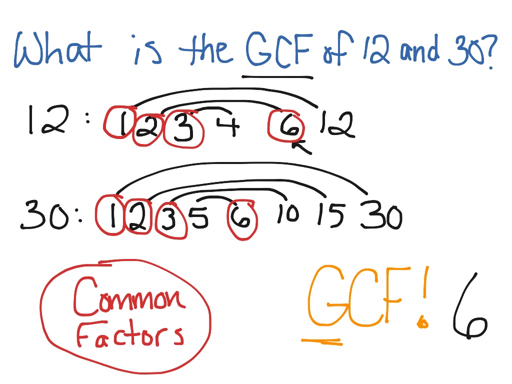 GCF: Rainbow Method | Math, Common Core Math, Middle School Math | ShowMe