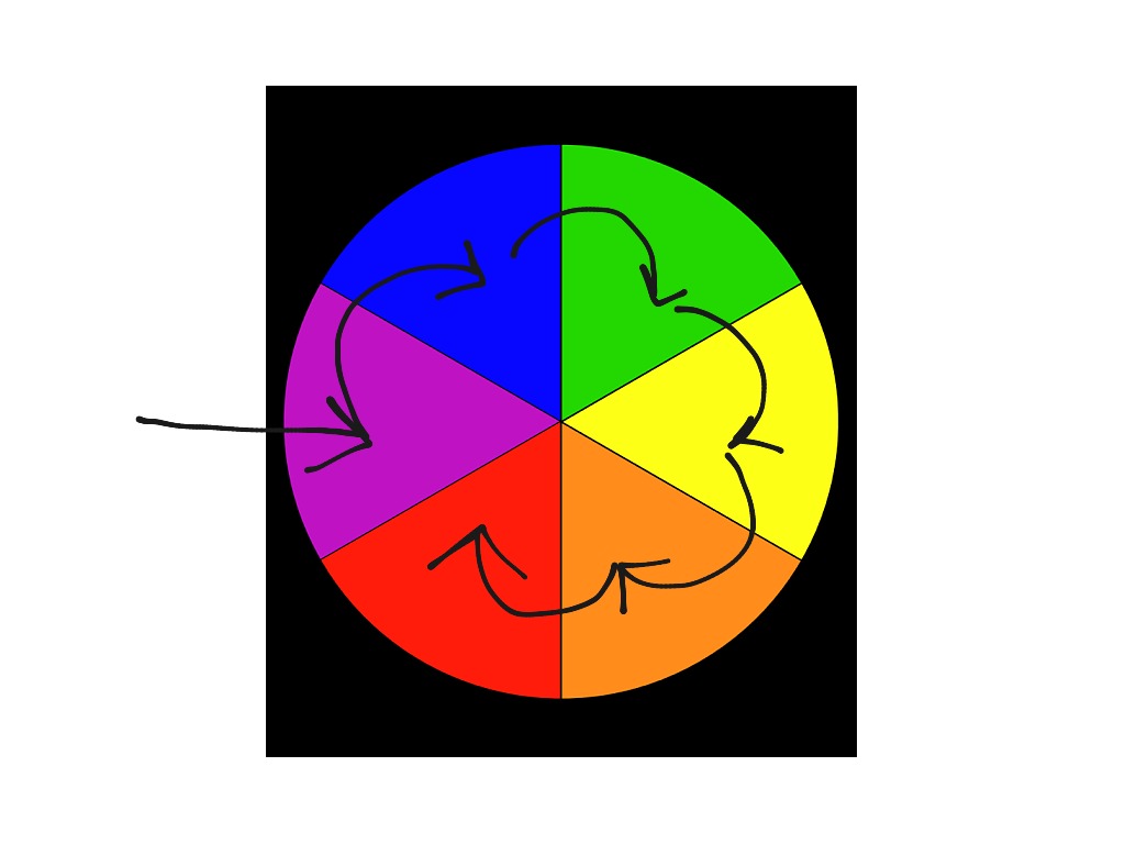 most-viewed-thumbnail
