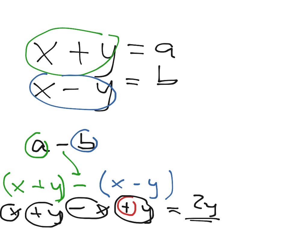 NP algebra | Math | ShowMe