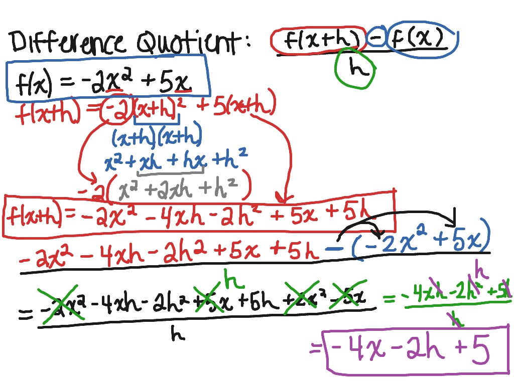 difference quotient formula examples