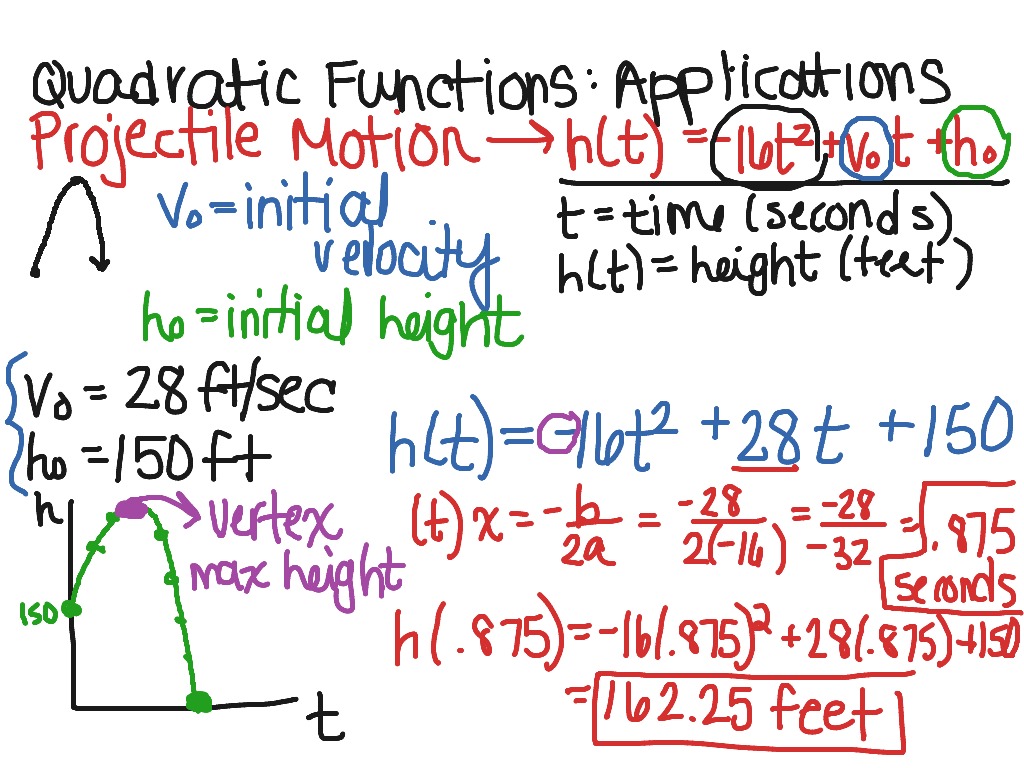 quadratic-function-application-showme