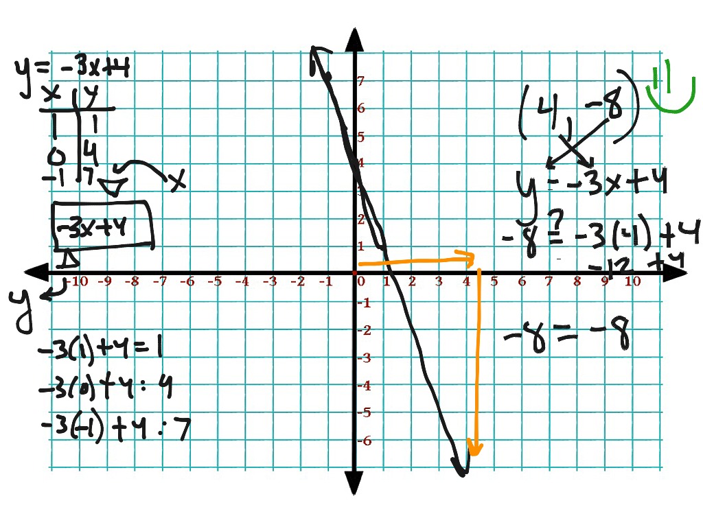 9-2 equations with two variables | Math | ShowMe