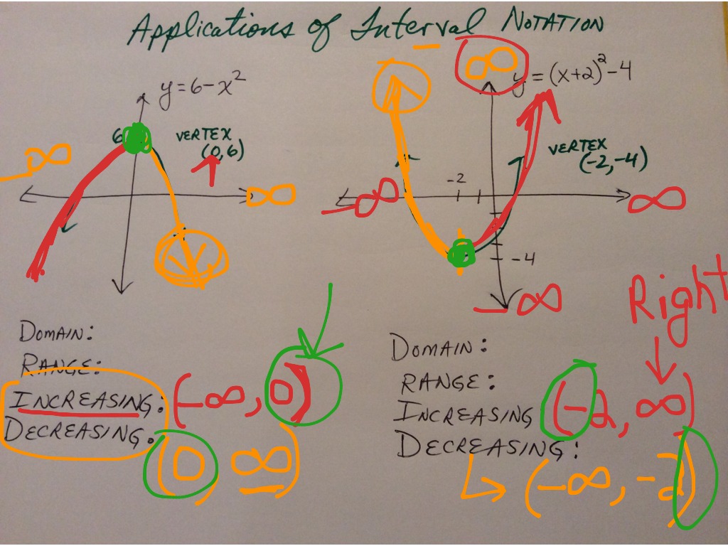 increasing & Decreasing Functions-application of interval notation