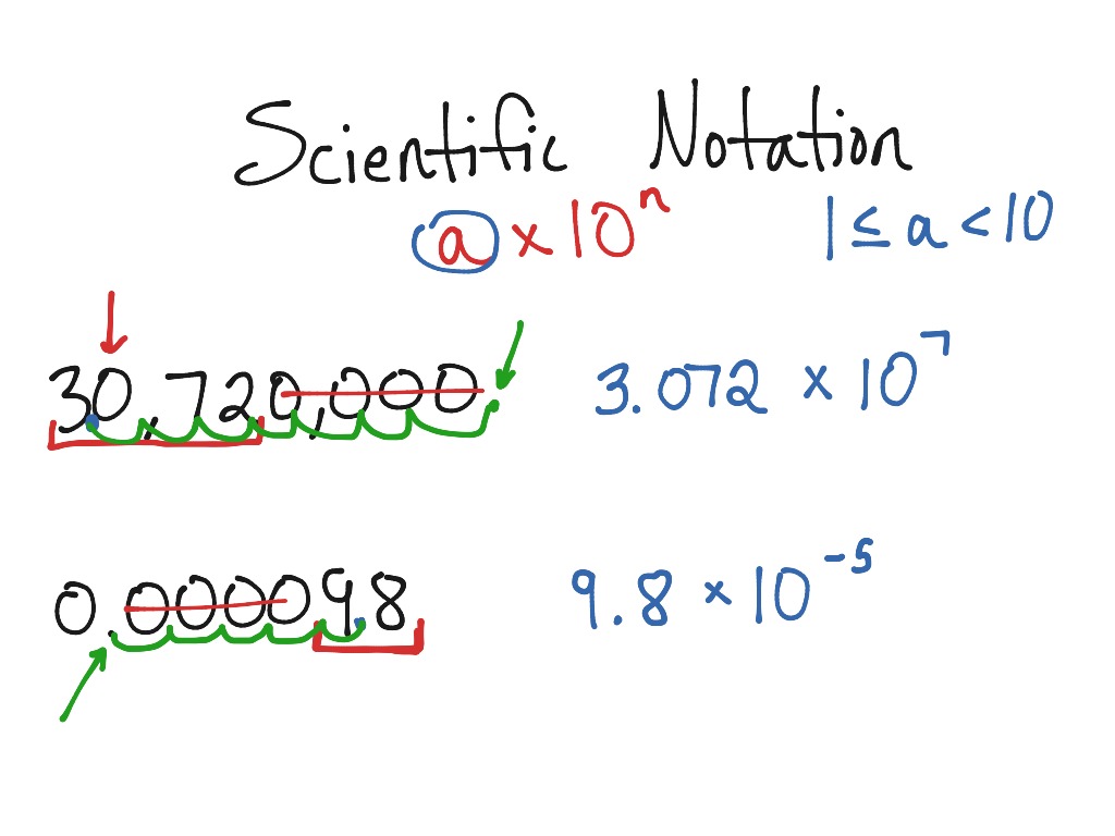 showme-standard-notation