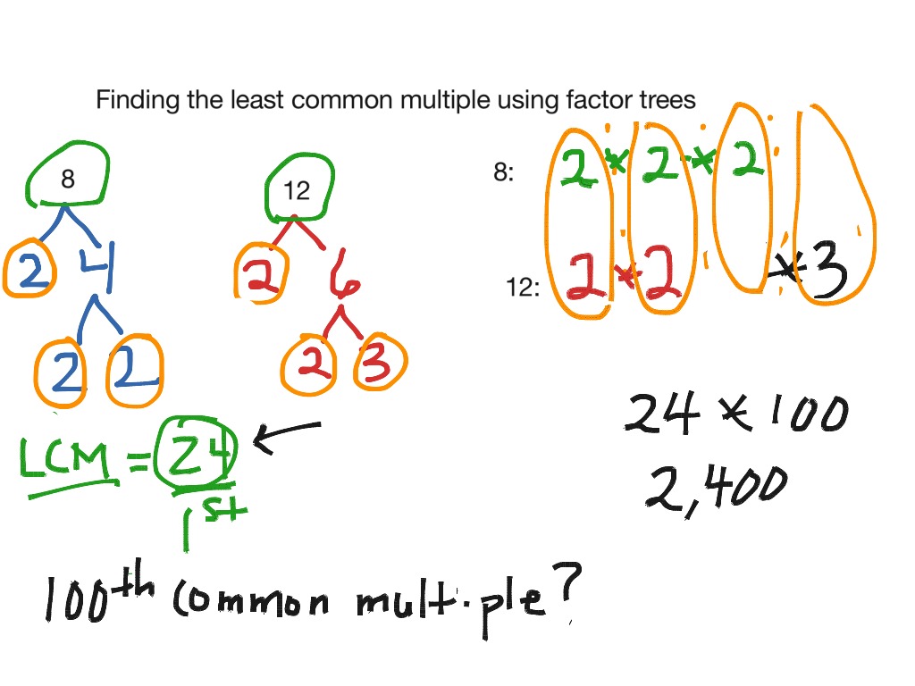 showme-finding-the-least-common-multiple