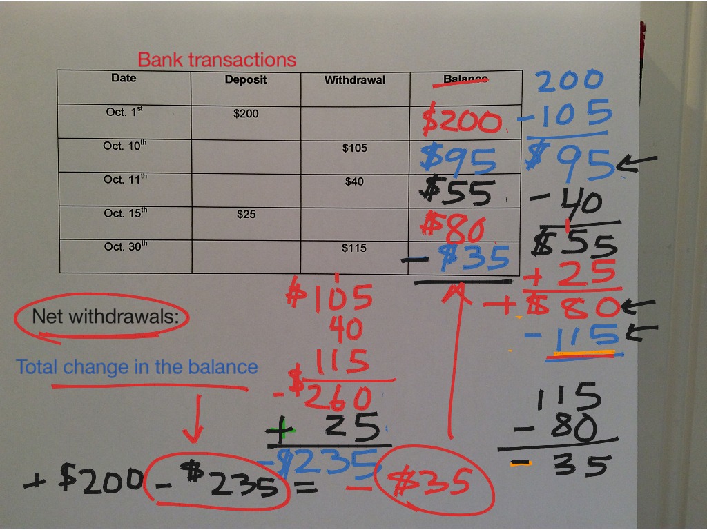 What Does The Word Withdrawal Mean In Math